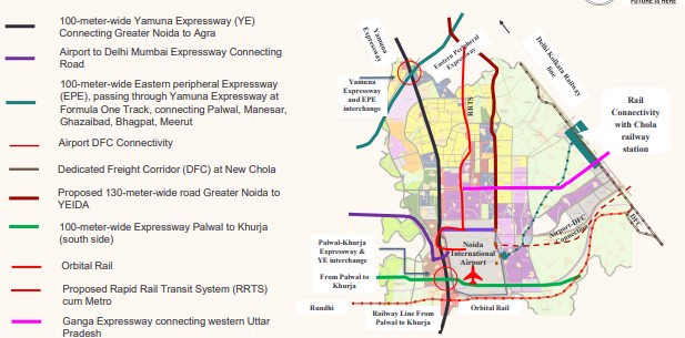 Connectivity of the Proposed Medical Device Park