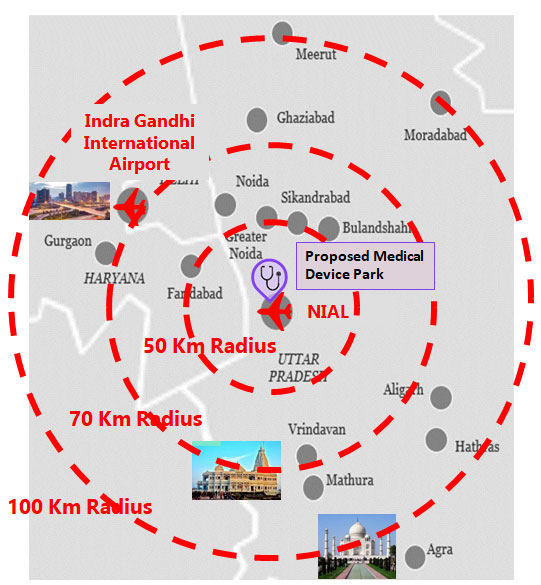 Connectivity of the Proposed Medical Device Park